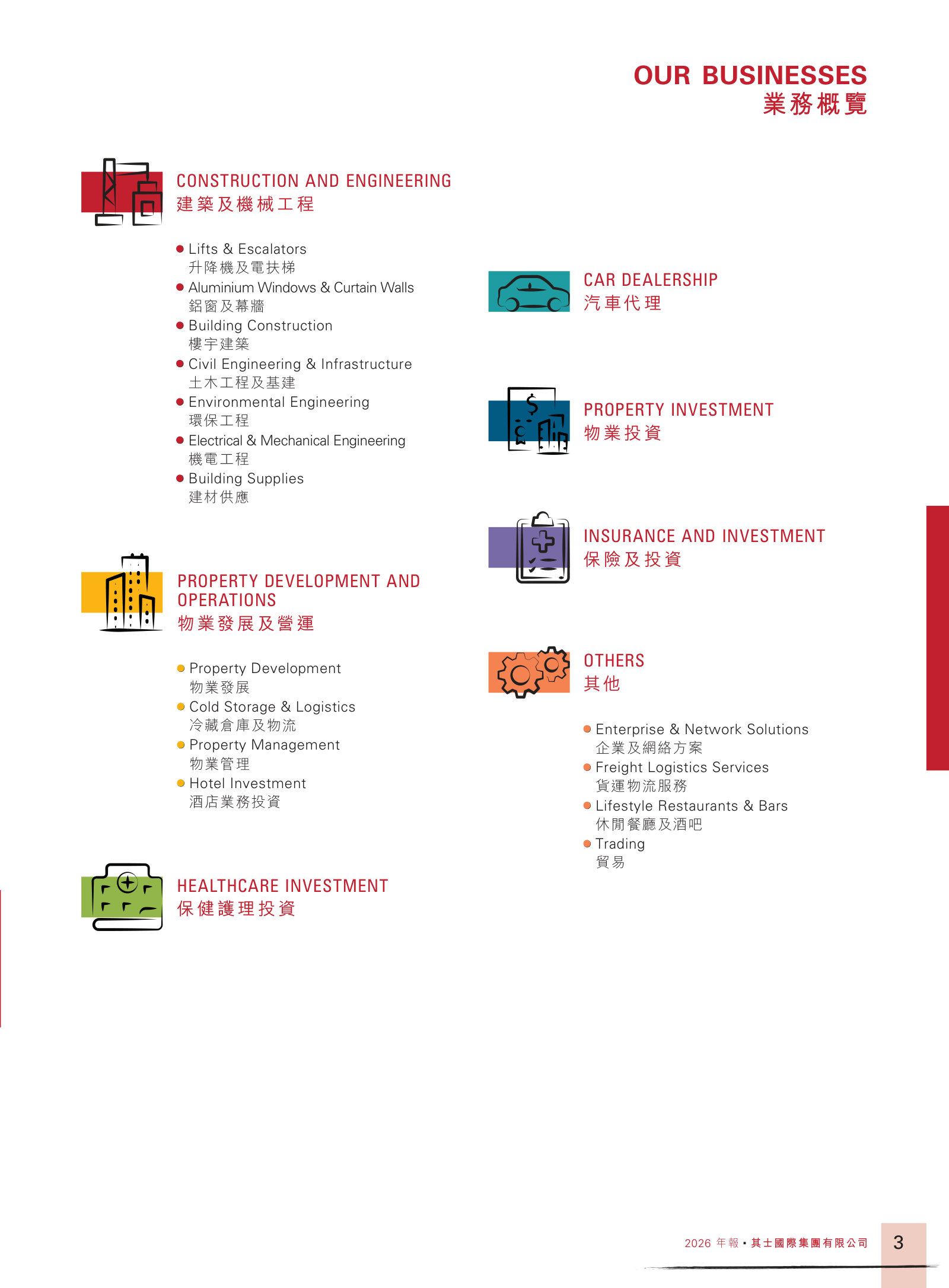 The seven operating segments: construction & engineering, property, healthcare, car dealership, insurance, and others.